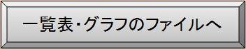 一覧･グラフへボタン