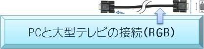 PCと大型テレビの接続（RGB)