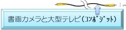 書画カメラと大型テレビの接続(コンポジット）
