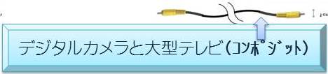 デジタルカメラと大型テレビの接続(コンポジット）