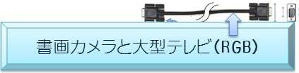書画カメラと大型テレビの接続（RGB)